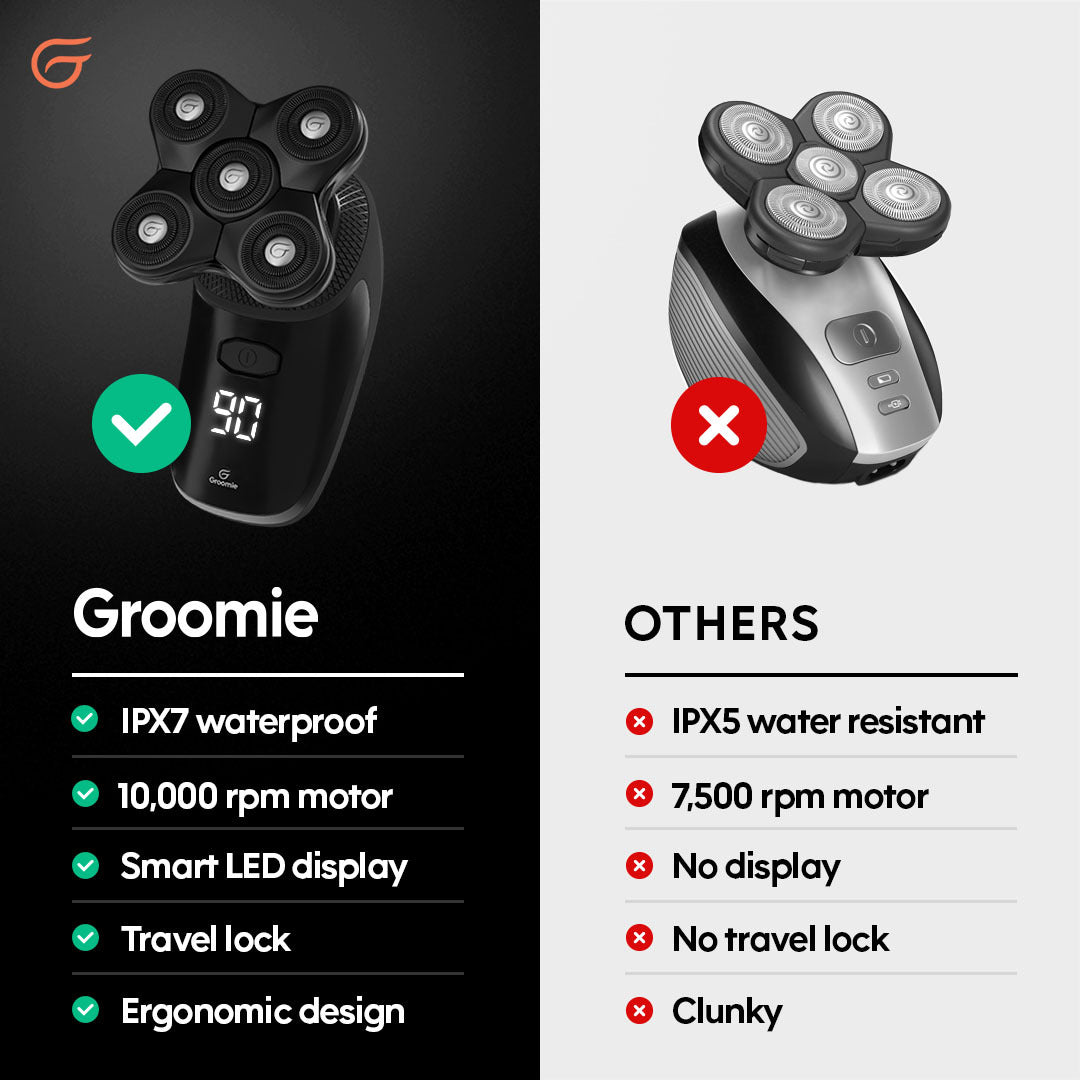 BaldiePro™ Head & Face Shaver